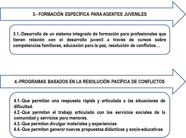 Estrategias para el trabajo conjunto