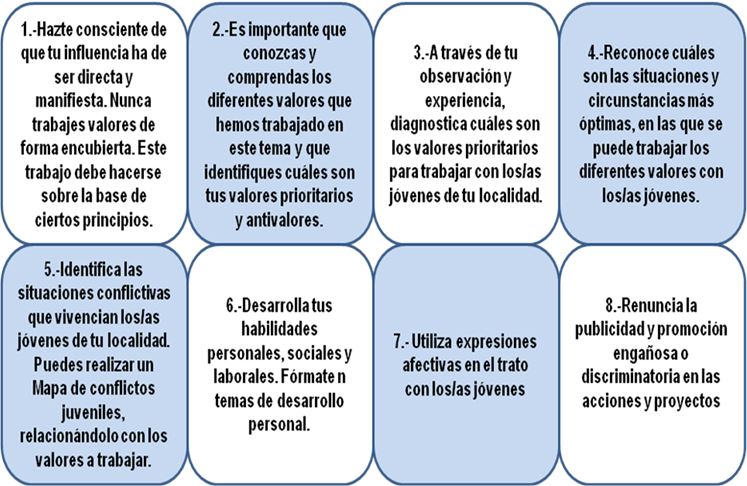 Estrategias